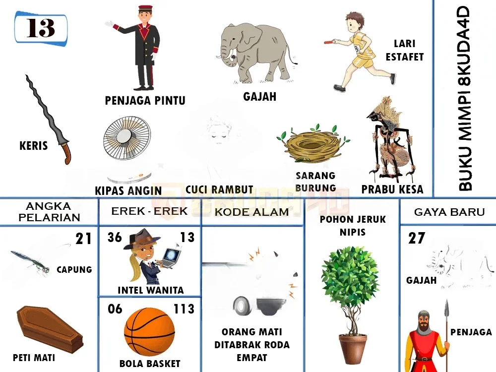 buku mimpi erek erek togel 13