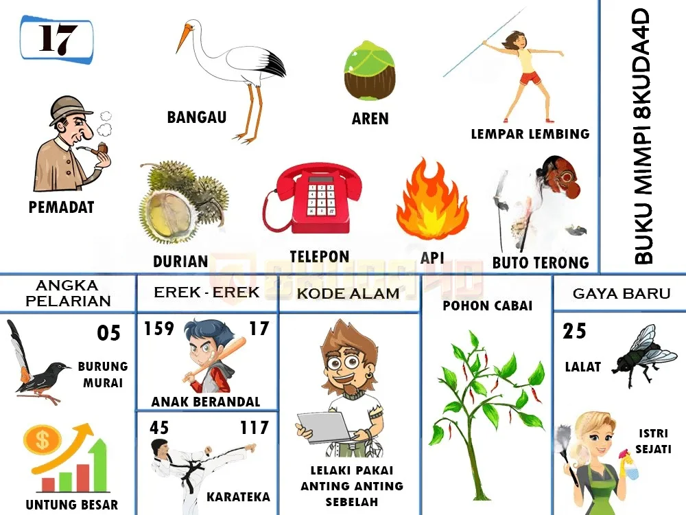 buku mimpi erek erek togel 17