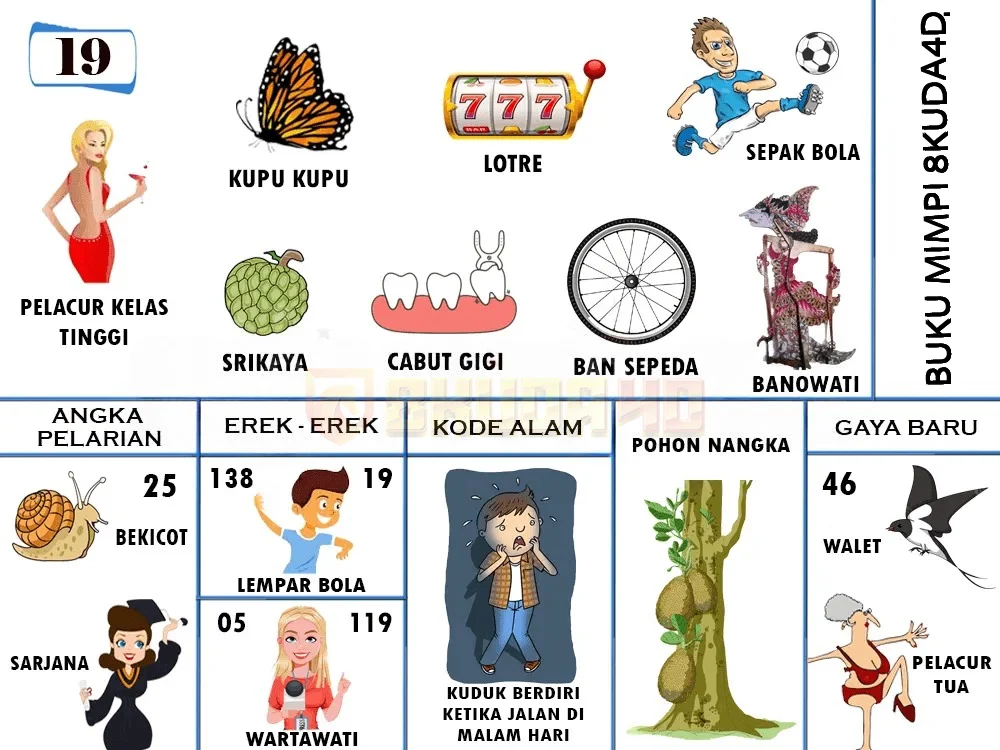 buku mimpi erek erek togel 19