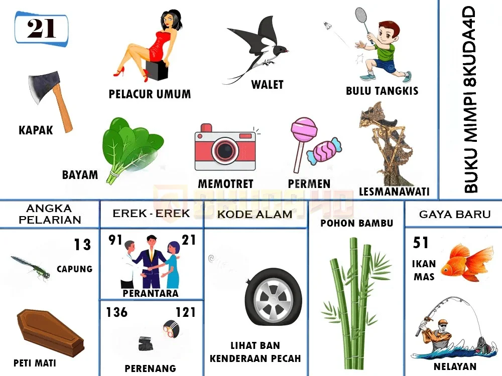 buku mimpi erek erek togel 21