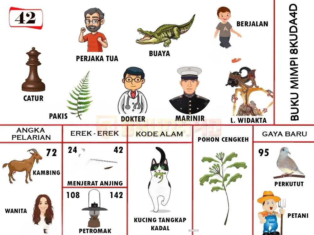 buku mimpi erek erek togel 42