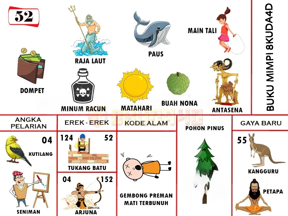 buku mimpi erek erek togel 52