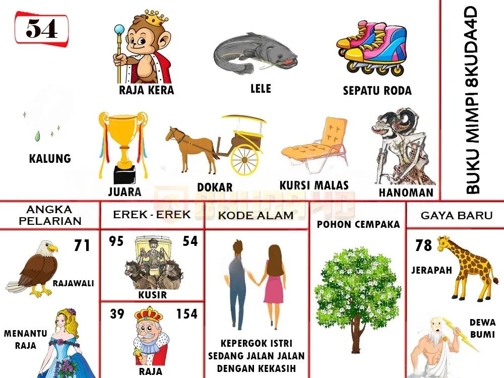 buku mimpi erek erek togel 54
