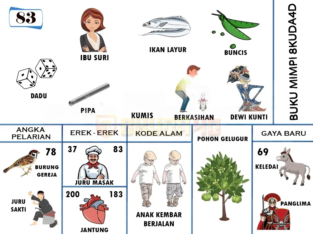 buku mimpi erek erek togel 83