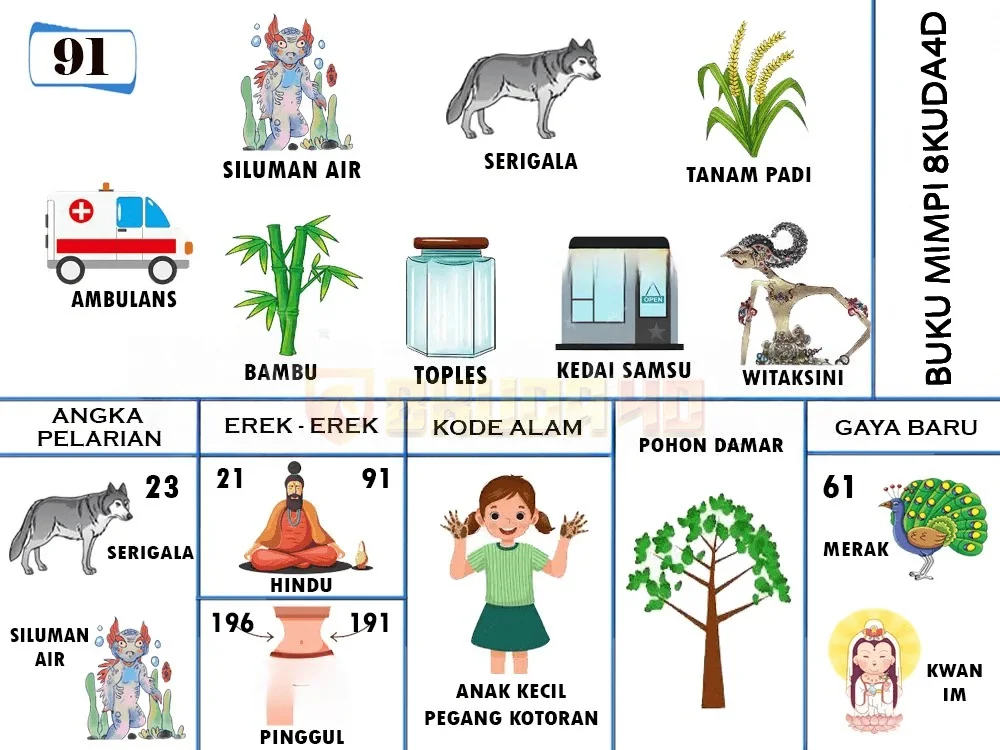 buku mimpi erek erek togel 91