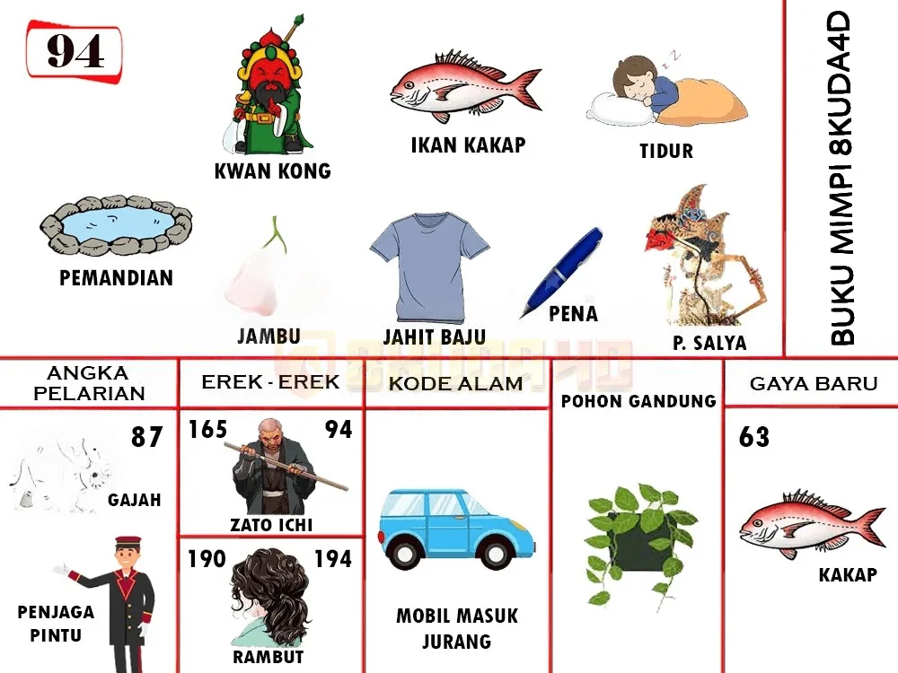 buku mimpi erek erek togel 94