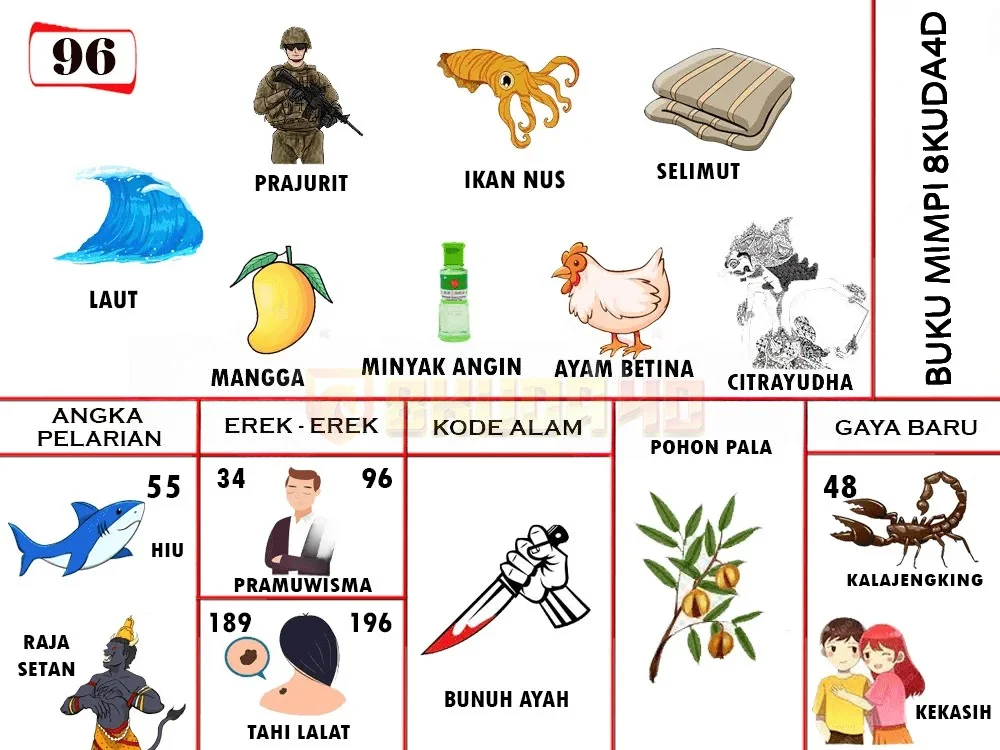 buku mimpi erek erek togel 96